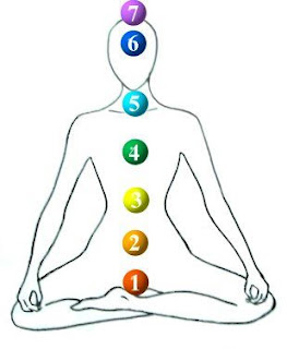 Illustration of the seven chakras